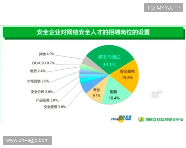 英超中场球员退役后的职业路径及发展趋势