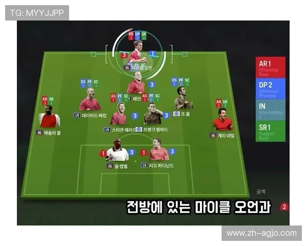 英超球队战术分析 各队的打法特色