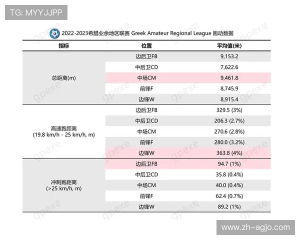 足球电解质补充配方是否影响球员在比赛间歇段体能恢复效率